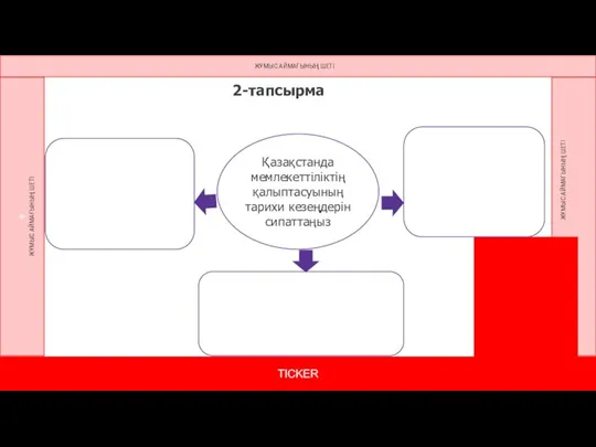 TICKER 2-тапсырма Қазақстанда мемлекеттіліктің қалыптасуының тарихи кезеңдерін сипаттаңыз