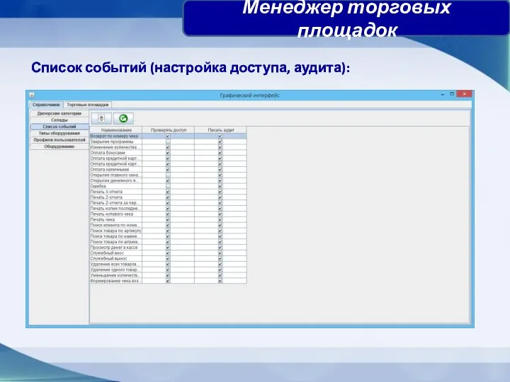 Список событий (настройка доступа, аудита): Менеджер торговых площадок
