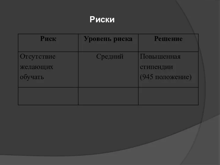 Риски