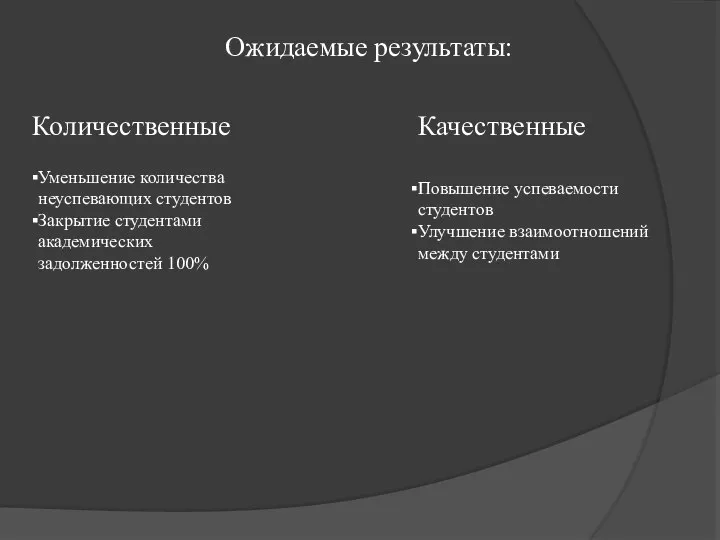 Ожидаемые результаты: Количественные Качественные Повышение успеваемости студентов Улучшение взаимоотношений между студентами Уменьшение