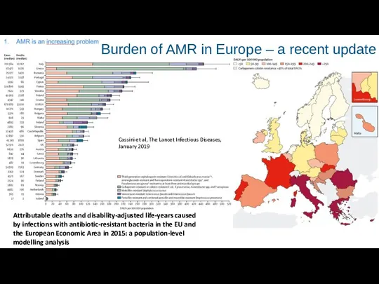 Burden of AMR in Europe – a recent update Cassini et al,