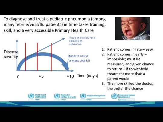 Time (days) Disease severity 0 ≈5 ≈10 To diagnose and treat a