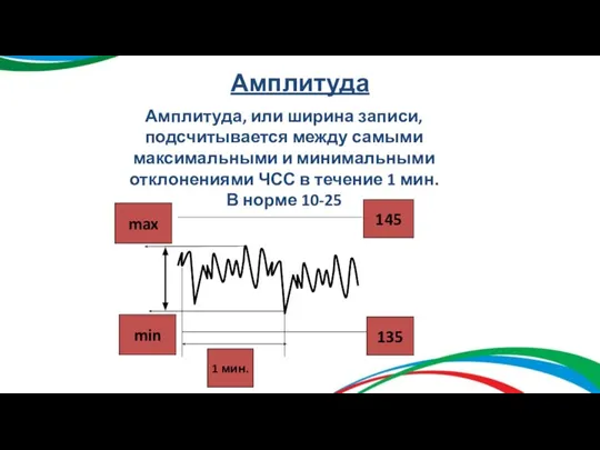 Амплитуда Амплитуда, или ширина записи, подсчитывается между самыми максимальными и минимальными отклонениями