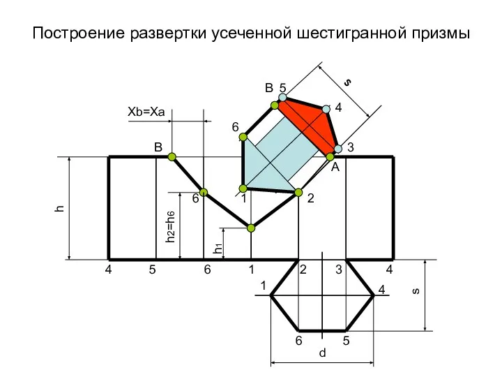 Построение развертки усеченной шестигранной призмы 1 2 3 4 4 5 6