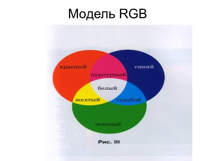 Модель RGB