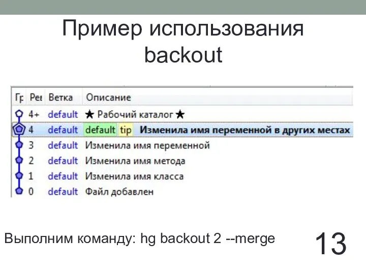 13 Пример использования backout Выполним команду: hg backout 2 --merge