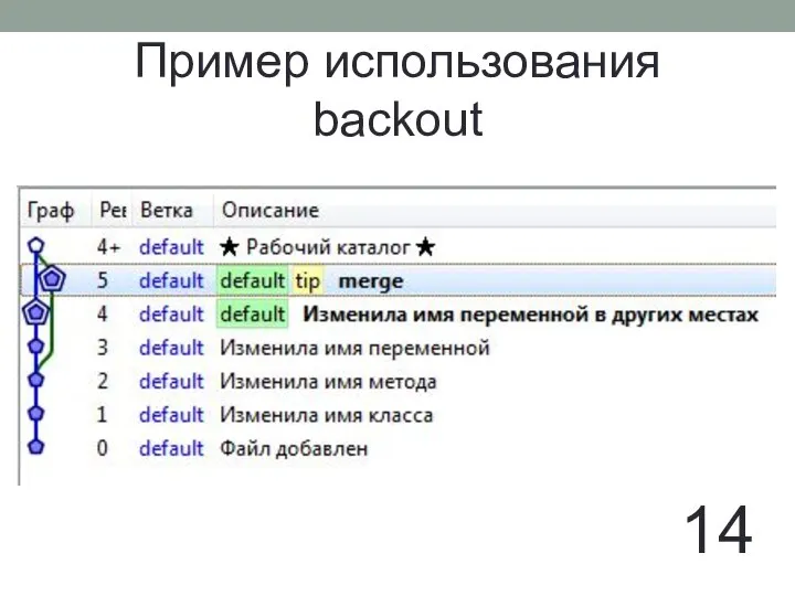 Пример использования backout 14