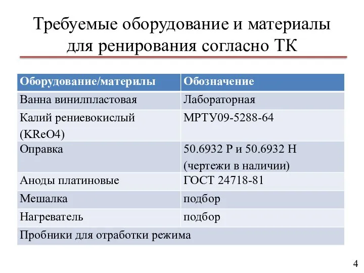 Требуемые оборудование и материалы для ренирования согласно ТК 4