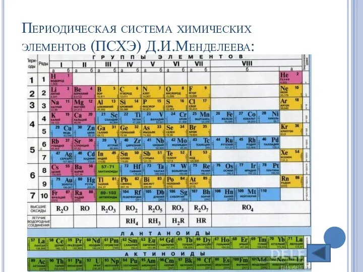 Периодическая система химических элементов (ПСХЭ) Д.И.Менделеева: