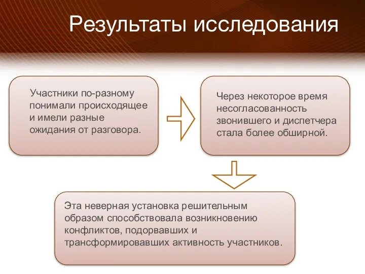 Результаты исследования Участники по-разному понимали происходящее и имели разные ожидания от разговора.