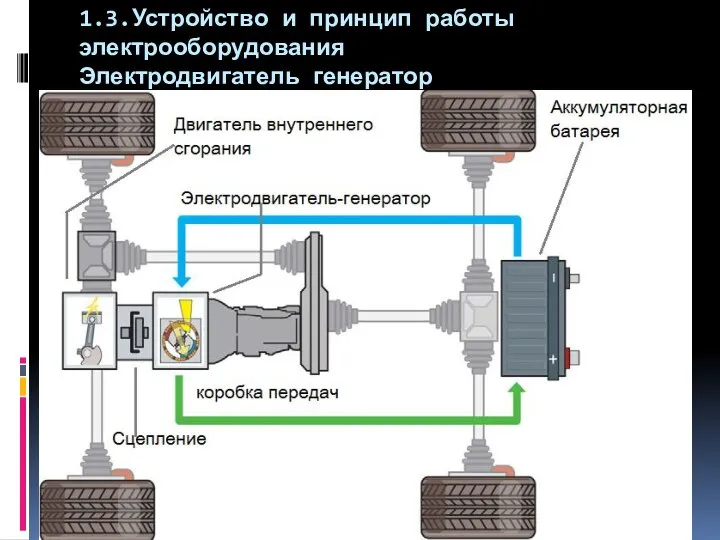 1.3.Устройство и принцип работы электрооборудования Электродвигатель генератор