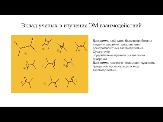 Вклад ученых в изучение ЭМ взаимодействий Диаграммы Фейнмана были разработаны им для