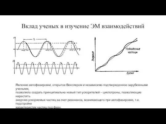 Вклад ученых в изучение ЭМ взаимодействий Явление автофазировки, открытое Векслером и независимо