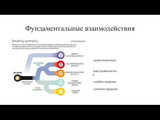 Фундаментальные взаимодействия -гравитационное -электромагнитное -слабое ядерное -сильное ядерное