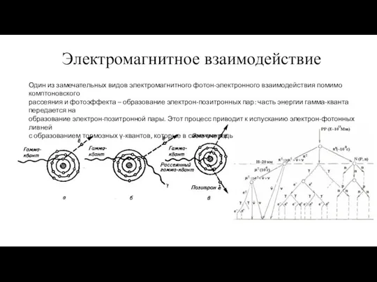 Электромагнитное взаимодействие Один из замечательных видов электромагнитного фотон-электронного взаимодействия помимо комптоновского рассеяния