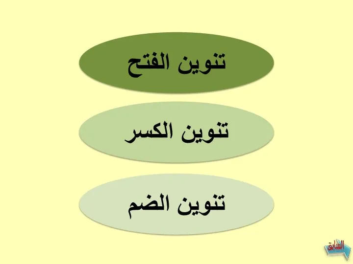 تنوين الفتح تنوين الكسر تنوين الضم