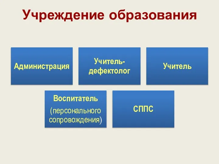 Учреждение образования