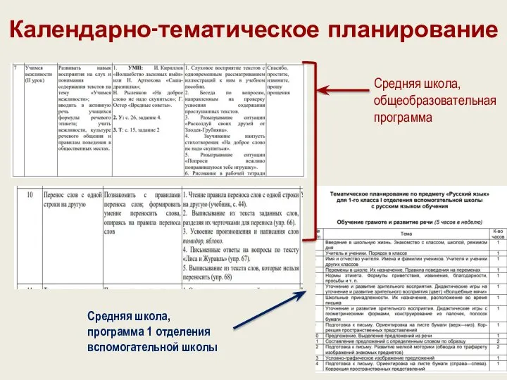 Календарно-тематическое планирование Средняя школа, общеобразовательная программа Средняя школа, программа 1 отделения вспомогательной школы