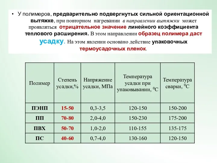 У полимеров, предварительно подвергнутых сильной ориентационной вытяжке, при повторном нагревании в направлении