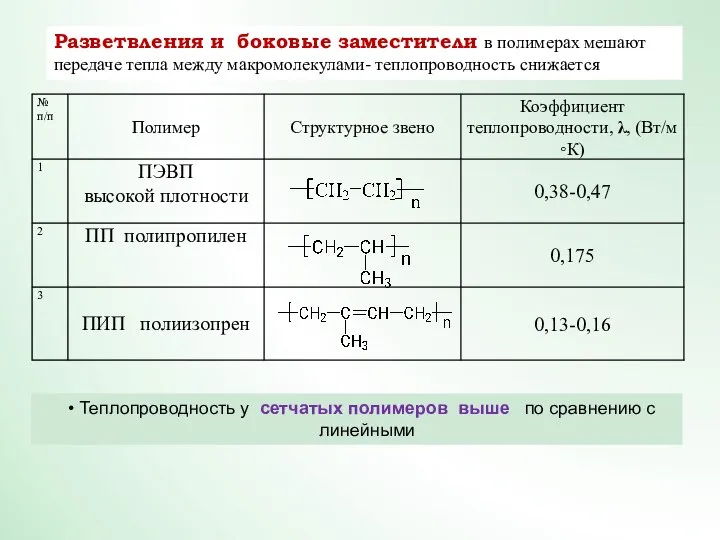 Разветвления и боковые заместители в полимерах мешают передаче тепла между макромолекулами- теплопроводность