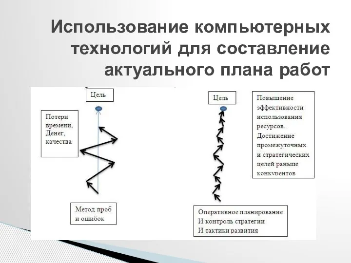 Использование компьютерных технологий для составление актуального плана работ