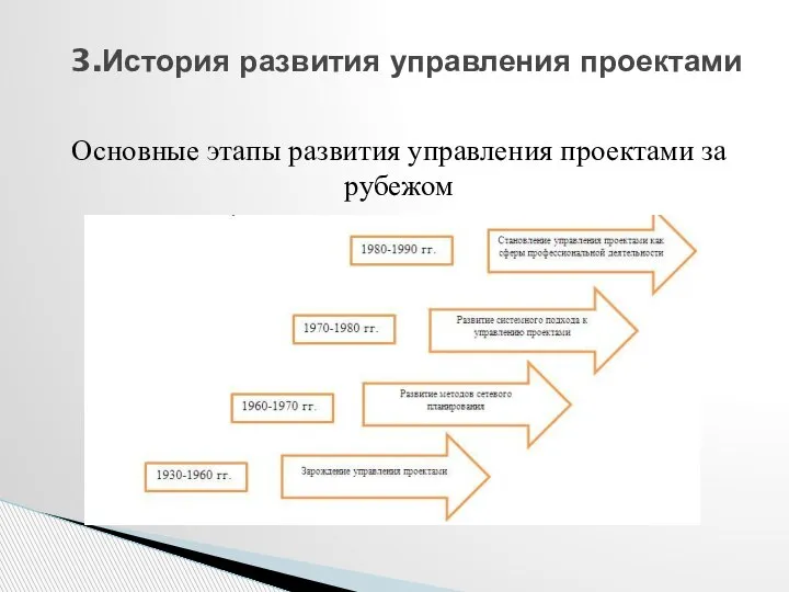 Основные этапы развития управления проектами за рубежом 3.История развития управления проектами