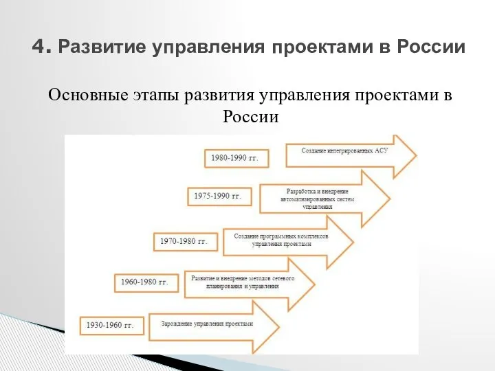 Основные этапы развития управления проектами в России 4. Развитие управления проектами в России