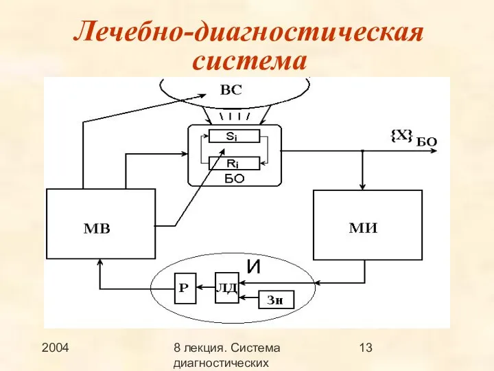 2004 8 лекция. Система диагностических методов Лечебно-диагностическая система