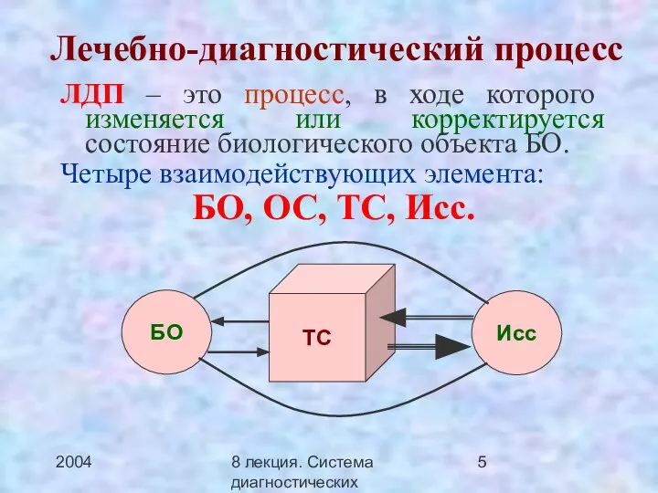 2004 8 лекция. Система диагностических методов Лечебно-диагностический процесс ЛДП – это процесс,