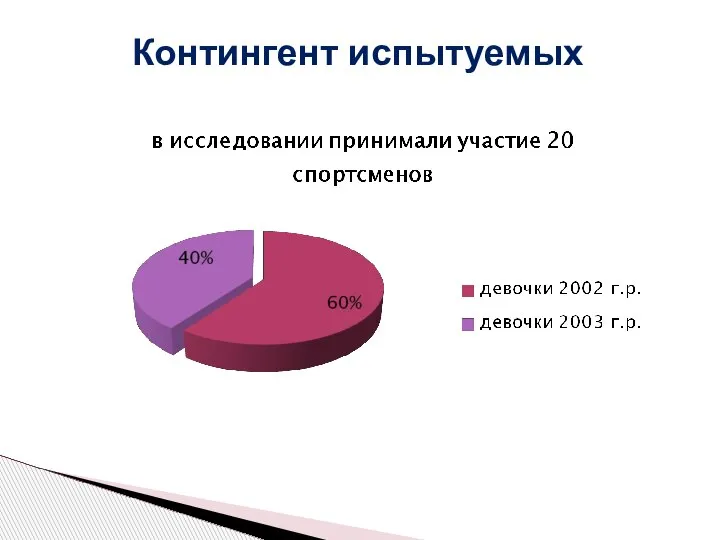 Контингент испытуемых