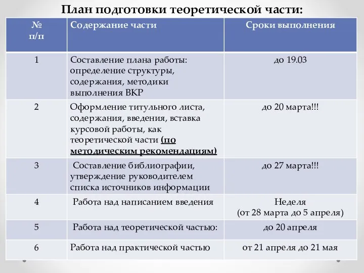 План подготовки теоретической части: