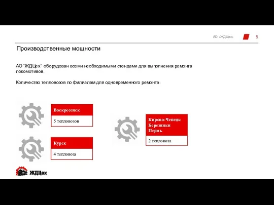 Производственные мощности АО «ЖДЦех» АО "ЖДЦех" оборудован всеми необходимыми стендами для выполнения