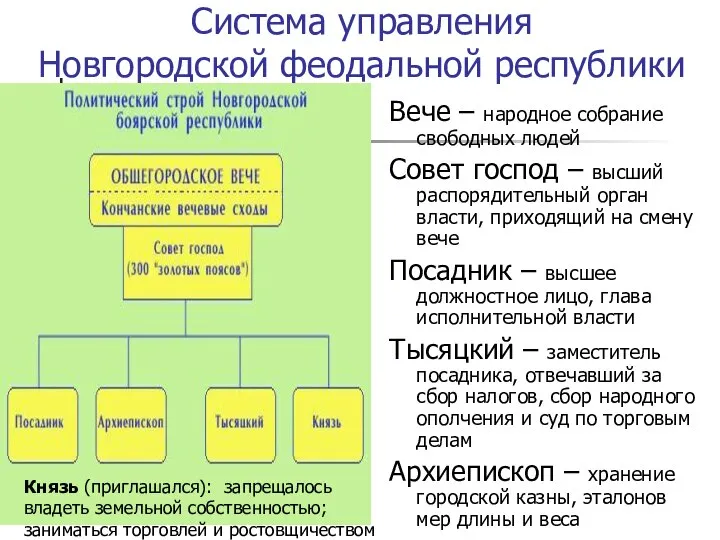 Система управления Новгородской феодальной республики Вече – народное собрание свободных людей Совет