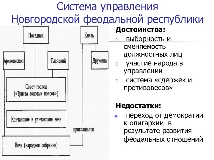 Система управления Новгородской феодальной республики Достоинства: выборность и сменяемость должностных лиц участие