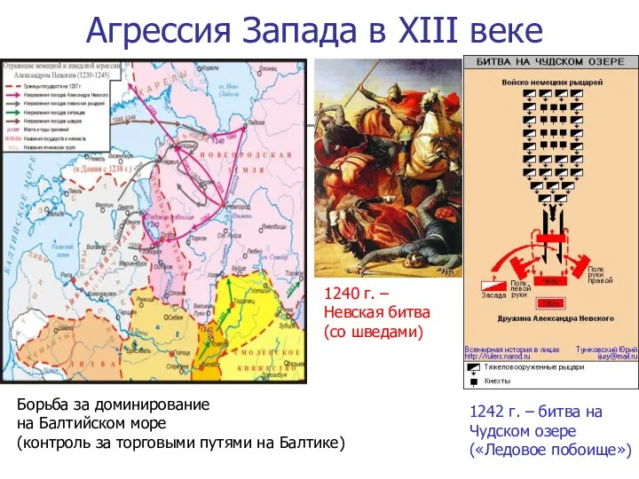 Агрессия Запада в XIII веке Борьба за доминирование на Балтийском море (контроль