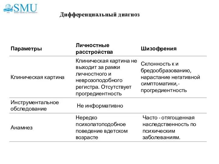 Дифференциальный диагноз [8-10]: Дифференциальный диагноз