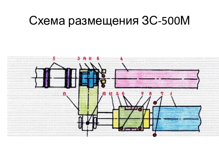 Схема размещения ЗС-500М