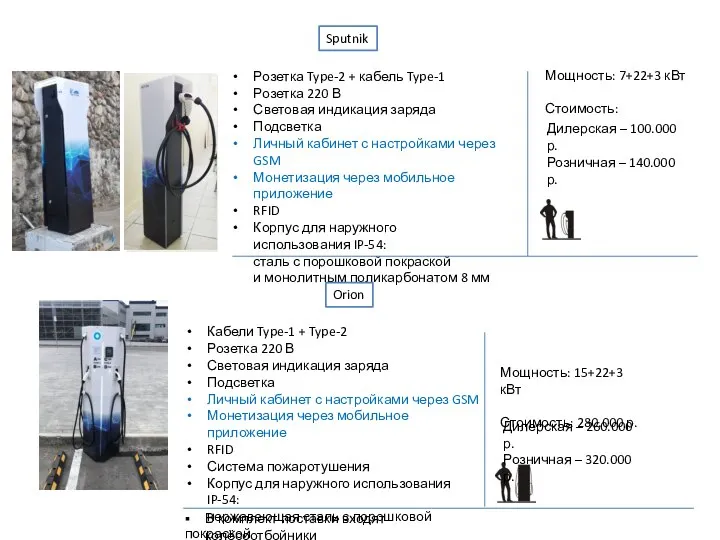 Sputnik Розетка Type-2 + кабель Type-1 Розетка 220 В Световая индикация заряда