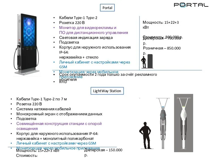 Portal Кабели Type-1 Type-2 Розетка 220 В Монитор для видеорекламы и ПО