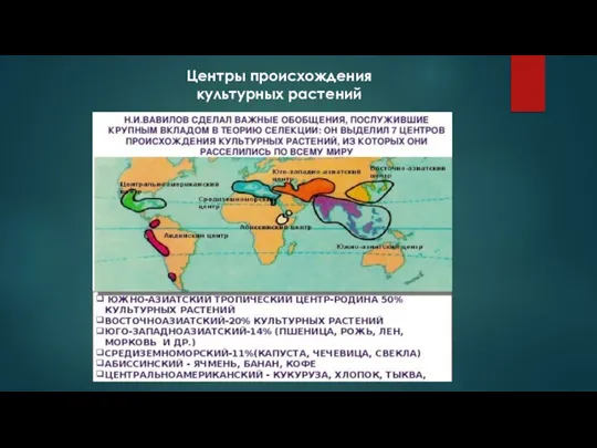 Центры происхождения культурных растений