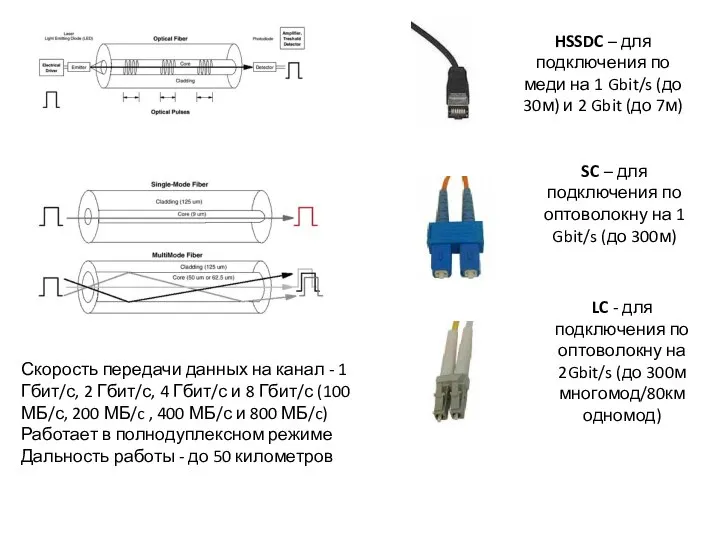 HSSDC – для подключения по меди на 1 Gbit/s (до 30м) и