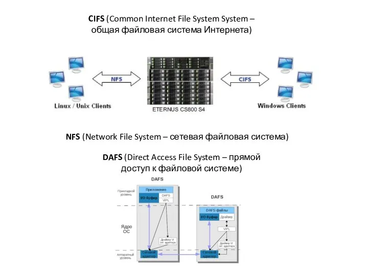 CIFS (Common Internet File System System – общая файловая система Интернета) NFS