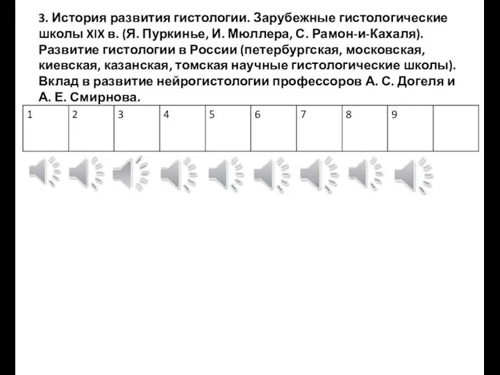 3. История развития гистологии. Зарубежные гистологические школы XIX в. (Я. Пуркинье, И.