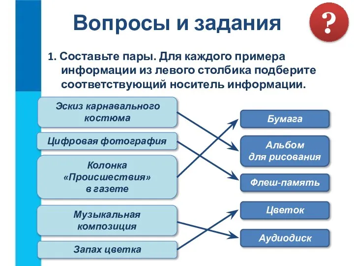 Вопросы и задания 1. Составьте пары. Для каждого примера информации из левого