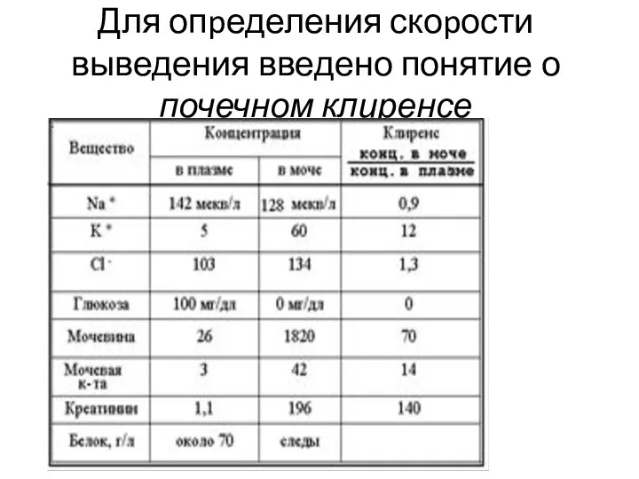 Для опpеделения скоpости выведения введено понятие о почечном клиренсе