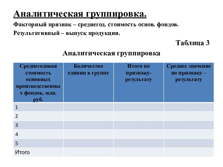 Аналитическая группировка. Факторный признак – среднегод. стоимость основ. фондов. Результативный – выпуск