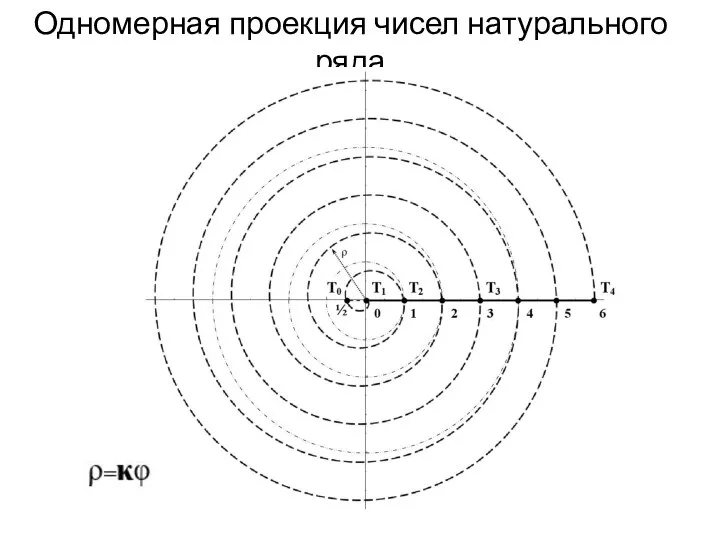 Одномерная проекция чисел натурального ряда