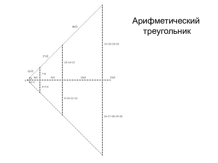 Арифметический треугольник