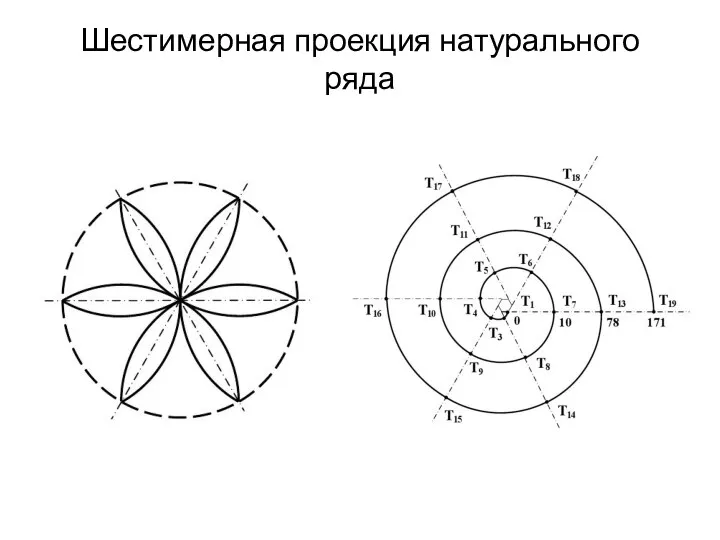 Шестимерная проекция натурального ряда