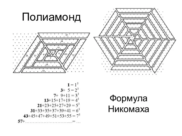 Полиамонд Формула Никомаха